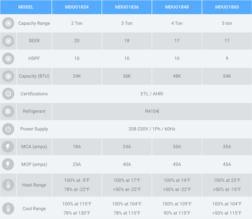 Mrcool Canada Universal Heat Pump Specification Chart